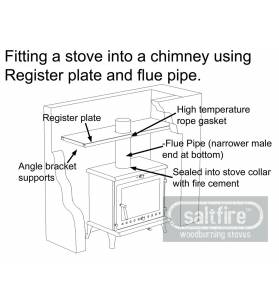 Register Plate Kit 6 Register Plate Kit 6