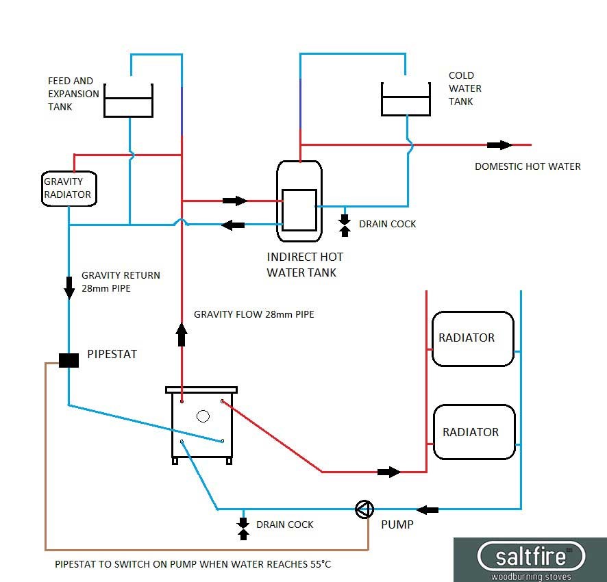 Boiler Stove Installation Diagram